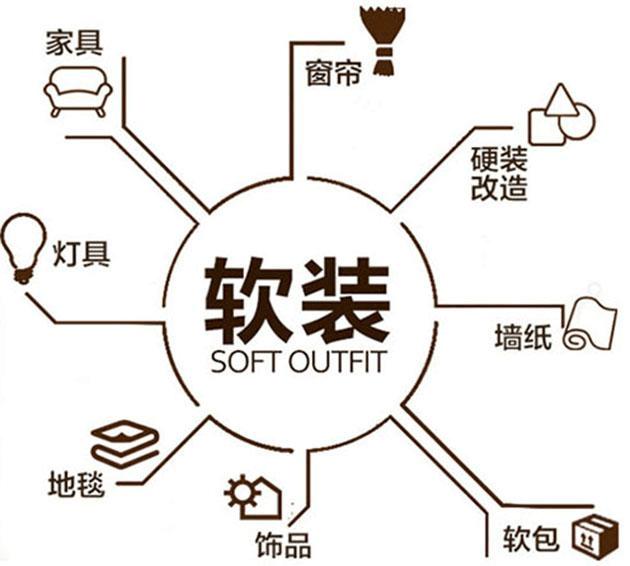 五大软装攻略，设计出让房主倍感舒适的装饰方案！