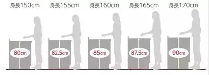 橱柜台面多高最好用 橱柜台面多高最好用
