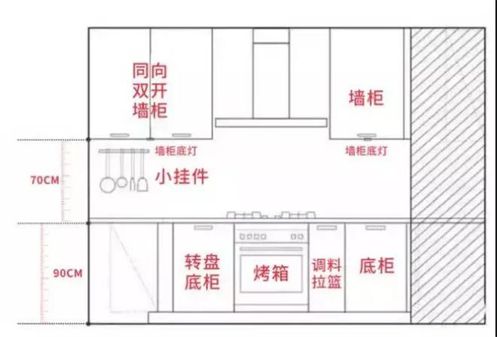 橱柜台面多高最好用 橱柜台面多高最好用