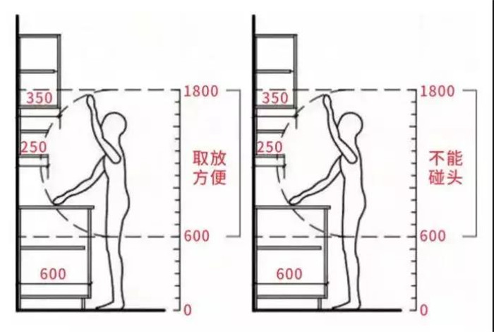 橱柜台面多高最好用 橱柜台面多高最好用