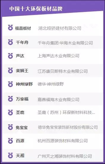 中国板材品牌才是板材企业的王者之战