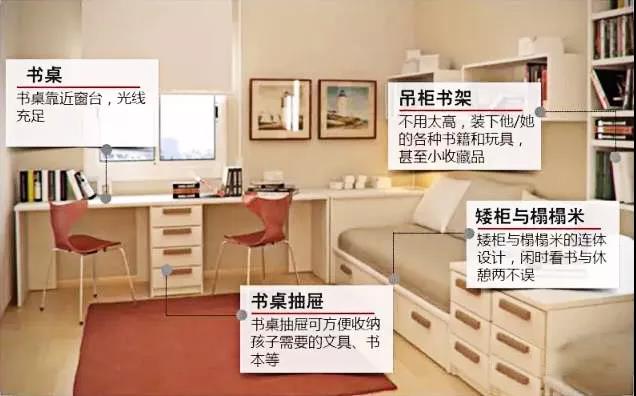 中国匠心品牌,福晶板材,儿童房的合理设计 中国匠心品牌,福晶板材,儿童房的合理设计