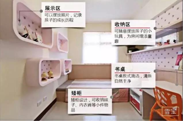 中国匠心品牌,福晶板材,儿童房的合理设计 中国匠心品牌,福晶板材,儿童房的合理设计