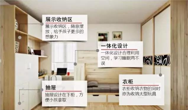 中国匠心品牌,福晶板材,儿童房的合理设计 中国匠心品牌,福晶板材,儿童房的合理设计